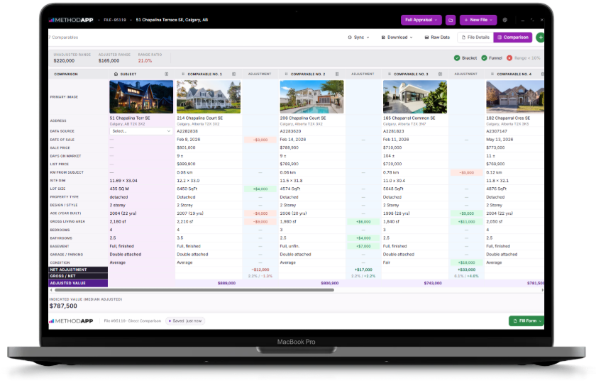 MethodApp comparison dashboard on a MacBook Pro